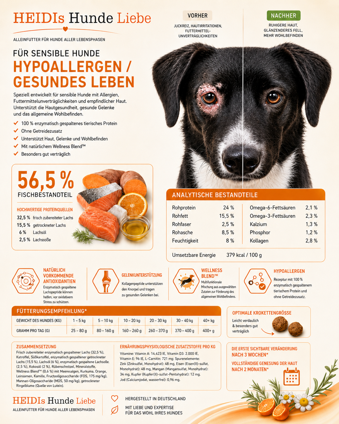 Hypoallergen by HEIDIs