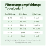 Fütterungsempfehlung von Heidis Hundeliebe Nassfutter - Hirsch Pur